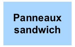 Panneaux sandwich