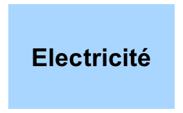 Electricité